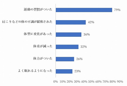 画像ギャラリー No.002のサムネイル画像 / 「Fit Boxing」，プレイヤー向けアンケートの集計結果が公開