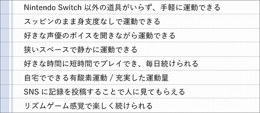 画像ギャラリー No.003のサムネイル画像 / 「Fit Boxing」，プレイヤー向けアンケートの集計結果が公開