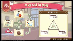 画像ギャラリー No.006のサムネイル画像 / 「ネルケと伝説の錬金術士たち 〜新たな大地のアトリエ〜」レビュー。「アトリエ」らしさは持ちつつ，街づくりを軸にした意欲作
