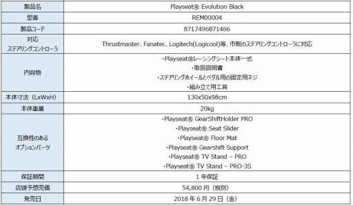 画像ギャラリー No.001のサムネイル画像 / マイルストーン,Playseatのレースシム用コクピットやオプション部品7製品を発売