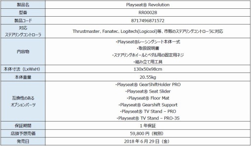 画像ギャラリー No.002のサムネイル画像 / マイルストーン,Playseatのレースシム用コクピットやオプション部品7製品を発売