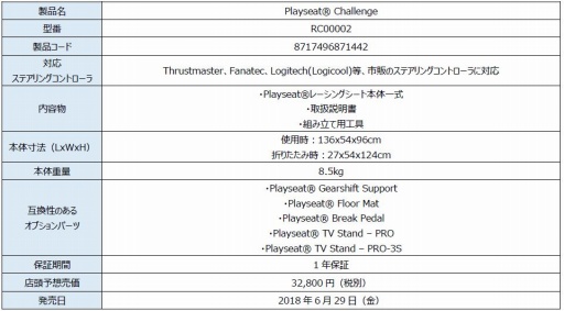 画像ギャラリー No.003のサムネイル画像 / マイルストーン,Playseatのレースシム用コクピットやオプション部品7製品を発売