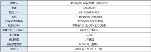 画像ギャラリー No.004のサムネイル画像 / マイルストーン,Playseatのレースシム用コクピットやオプション部品7製品を発売