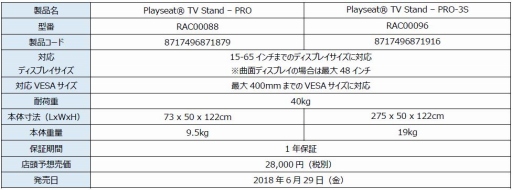 画像ギャラリー No.005のサムネイル画像 / マイルストーン,Playseatのレースシム用コクピットやオプション部品7製品を発売