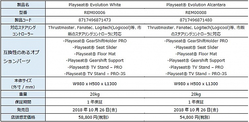 画像ギャラリー No.011のサムネイル画像 / F1公式ライセンス取得済みのPlayseat製ドライビングシートが税込約20万円で国内発売