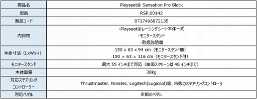 画像ギャラリー No.004のサムネイル画像 / Playseatのレースゲーム用コックピットがイベント向けにレンタル開始