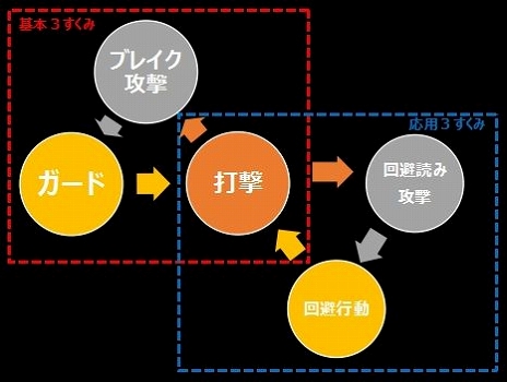 画像ギャラリー No.022のサムネイル画像 / 「キルラキル ザ・ゲーム -異布-」，バトルシステム「応用3すくみ」や「血威表明縁絶（けついひょうめいえんぜつ）」の情報が公開