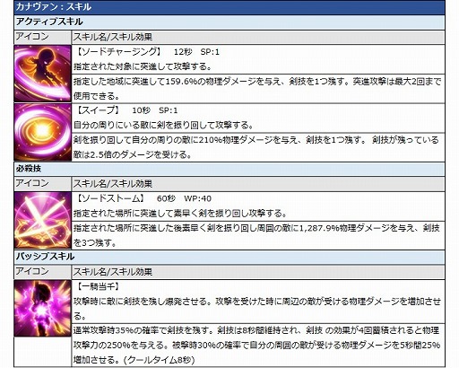 画像ギャラリー No.002のサムネイル画像 / 「グランドチェイス」,新SR英雄「カナヴァン」が実装。カナヴァン特別召喚も開催
