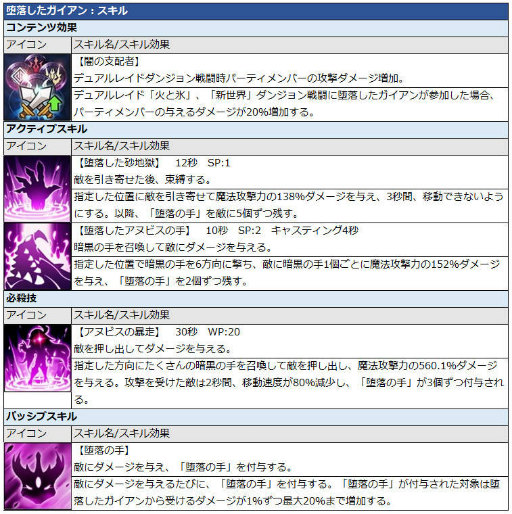 画像ギャラリー No.013のサムネイル画像 / 「グランドチェイス」に，クレールバイブル＆遺物システムなどが実装