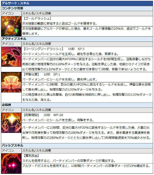 画像ギャラリー No.017のサムネイル画像 / 「グランドチェイス」に，クレールバイブル＆遺物システムなどが実装