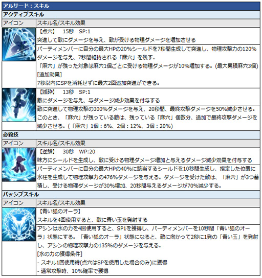 画像ギャラリー No.006のサムネイル画像 / 「グランドチェイス」,新たなSR英雄「アシン」が実装。特別召喚やイベントも開催