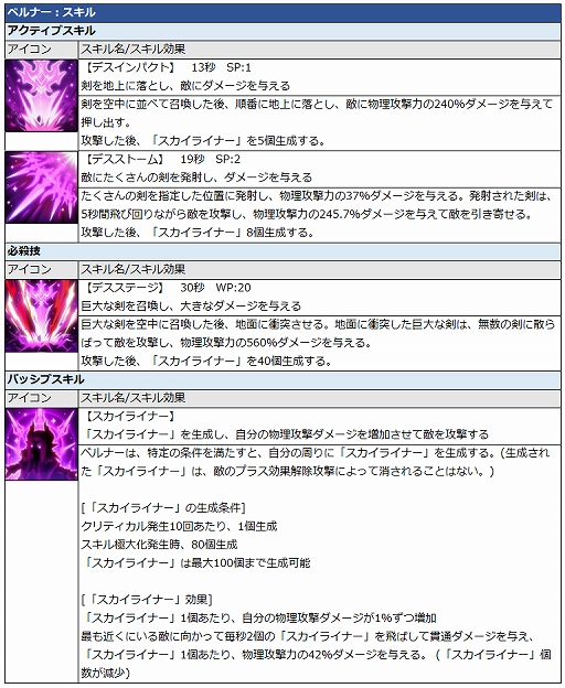 画像ギャラリー No.004のサムネイル画像 / 「グランドチェイス」にSR等級英雄「ベルナー」が実装。超越覚醒には「エイミー」の追加も