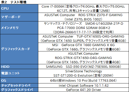 画像ギャラリー No.016のサムネイル画像 / ASUS製「TUF-GTX1650S」レビュー。SUPERの名を冠する新型エントリー向けGPU「GeForce GTX 1650 SUPER」の立ち位置は?