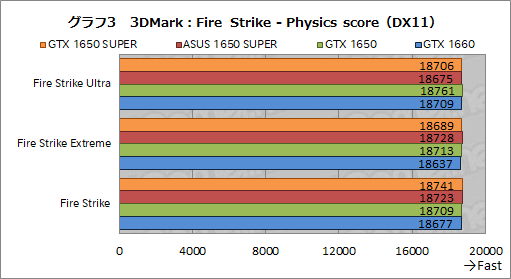 画像ギャラリー No.019のサムネイル画像 / ASUS製「TUF-GTX1650S」レビュー。SUPERの名を冠する新型エントリー向けGPU「GeForce GTX 1650 SUPER」の立ち位置は?
