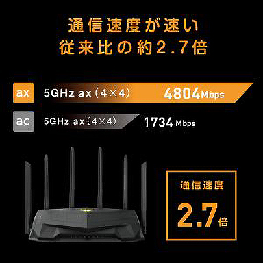 画像ギャラリー No.004のサムネイル画像 / ASUS,税込約2万円のWi-Fi 6対応ゲーマー向け無線LANルーターを発売
