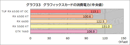 画像ギャラリー No.055のサムネイル画像 / RX 6500 XT搭載のASUS製グラボ「TUF Gaming Radeon RX 6500 XT OC」レビュー。新型エントリー向けGPUの実力はいかに