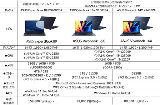 画像ギャラリー No.004のサムネイル画像 / ASUSのゲームノートPCをカスタマイズして店頭で購入できるBTOサービス「ASUS Direct」がスタート
