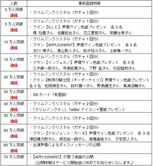 画像ギャラリー No.002のサムネイル画像 / 「クリムゾンクラン」,津田健次郎さんら4人のサイン色紙が当たるキャンペーン開始