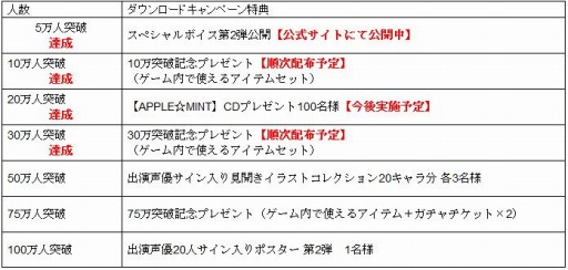 画像ギャラリー No.002のサムネイル画像 / 「クリムゾンクラン」の正式サービスが本日開始。リリースを記念したログインキャンペーンやクランピックアップガチャなどが開催中