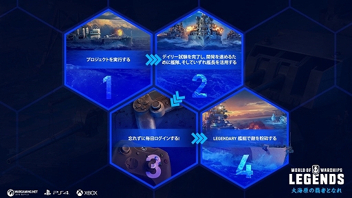 画像ギャラリー No.002のサムネイル画像 / 「World of Warships: Legends」,日本の駆逐艦「夕立」が入手できる連続ミッションが登場。新機能「開発局」なども間もなく実装に