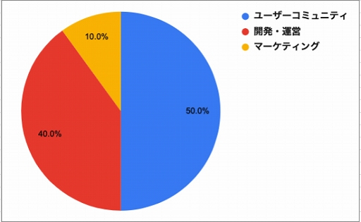 画像ギャラリー No.009のサムネイル画像 / 「My Crypto Heroes」がガバナンストークン“MCH Coin”を発行
