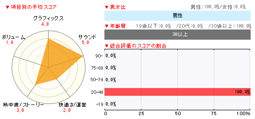 グラフ