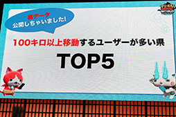 画像ギャラリー No.005のサムネイル画像 / ［TGS 2018］日ノ神の実装や宝石ニャンのすみかが発表された「妖怪ウォッチ ワールド スペシャルステージ」をレポート