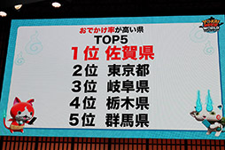 画像ギャラリー No.008のサムネイル画像 / ［TGS 2018］日ノ神の実装や宝石ニャンのすみかが発表された「妖怪ウォッチ ワールド スペシャルステージ」をレポート