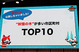 画像ギャラリー No.009のサムネイル画像 / ［TGS 2018］日ノ神の実装や宝石ニャンのすみかが発表された「妖怪ウォッチ ワールド スペシャルステージ」をレポート