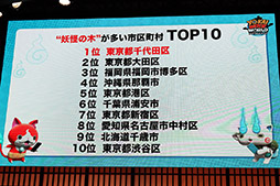 画像ギャラリー No.010のサムネイル画像 / ［TGS 2018］日ノ神の実装や宝石ニャンのすみかが発表された「妖怪ウォッチ ワールド スペシャルステージ」をレポート