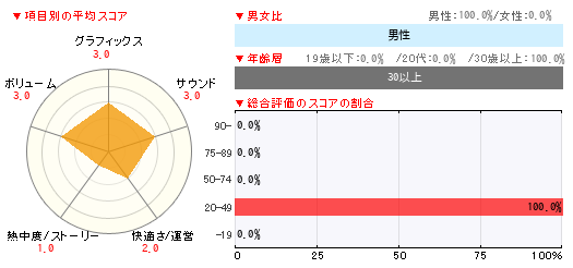 グラフ