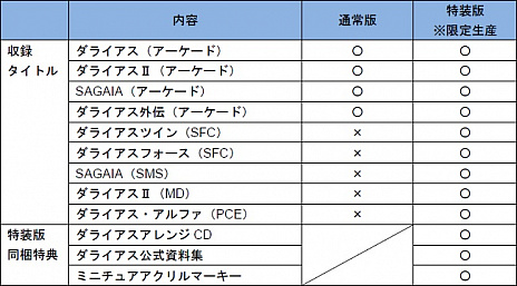 画像ギャラリー No.005のサムネイル画像 / 「ダライアス コズミックコレクション」の通常版はアーケード旧作を4本，限定生産版はさらに家庭用旧作を5本収録