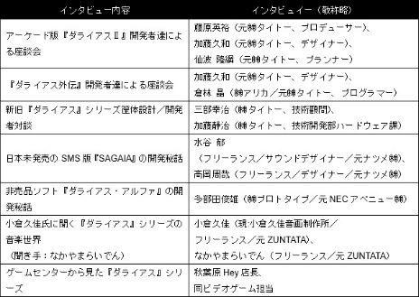 画像ギャラリー No.024のサムネイル画像 / 「ダライアス コズミックコレクション」，「ガジェット」などの新たに追加される機能が一部公開。アレンジCDの試聴動画も