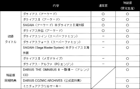 画像ギャラリー No.025のサムネイル画像 / 「ダライアス コズミックコレクション」，「ガジェット」などの新たに追加される機能が一部公開。アレンジCDの試聴動画も