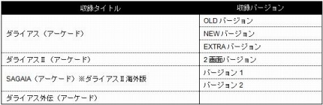 画像ギャラリー No.003のサムネイル画像 / 「ダライアス コズミックコレクション」のDL版と「コンシューマーエディション」が9月に配信。無料アップデートも実施決定