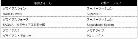 画像ギャラリー No.001のサムネイル画像 / DL版「ダライアス コズミックコレクション」と「コンシューマーエディション」の配信が本日開始。TGS 2019でトークイベントを実施