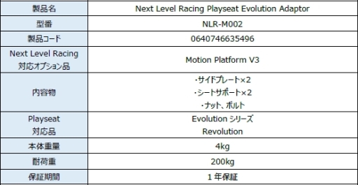 画像ギャラリー No.003のサムネイル画像 / Playseat製のドライブシム向けシート＆スタンドにNext Level Racing製拡張パーツを取り付けるアダプターが発売に