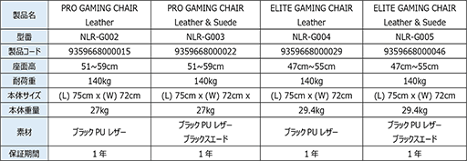 画像ギャラリー No.008のサムネイル画像 / レースゲーム向けシートを手がけるNext Level Racingがゲーマー向けチェアを発売