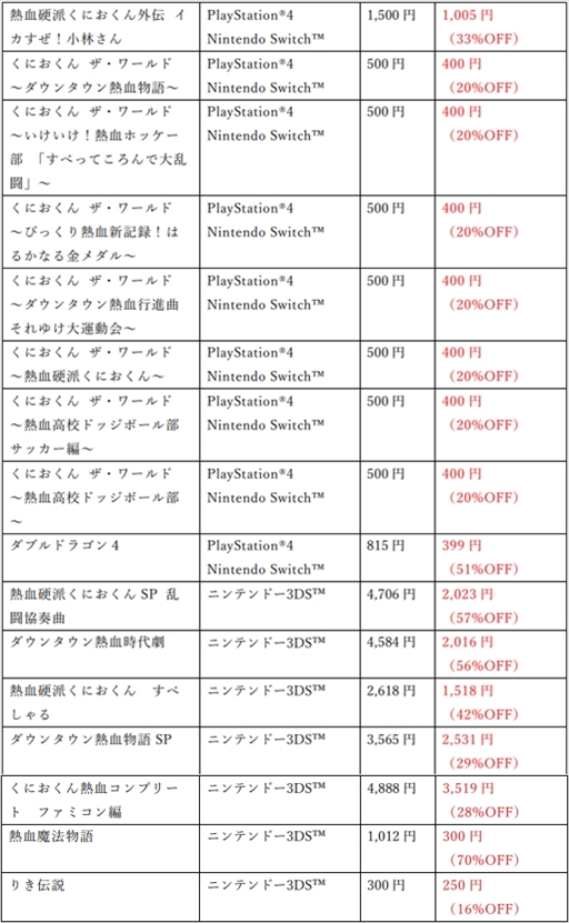 画像ギャラリー No.009のサムネイル画像 / アークシステムワークス,「夏のSPセール」第1弾がスタート。「キルラキル ザ・ゲーム」などの対象タイトルがお得な価格で購入できる