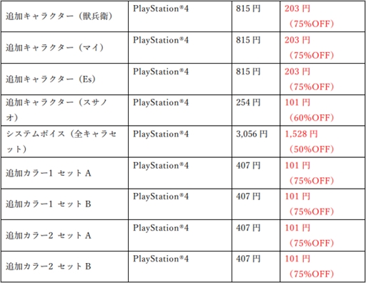 画像ギャラリー No.010のサムネイル画像 / アークシステムワークス,「夏のSPセール」第1弾がスタート。「キルラキル ザ・ゲーム」などの対象タイトルがお得な価格で購入できる