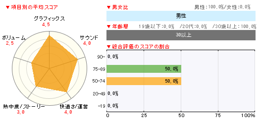 グラフ