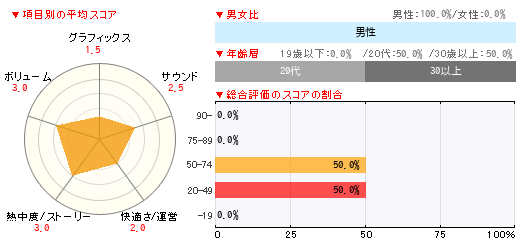 グラフ