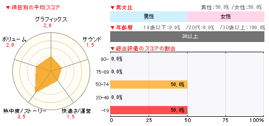 グラフ