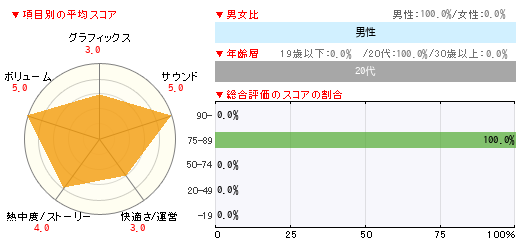 グラフ