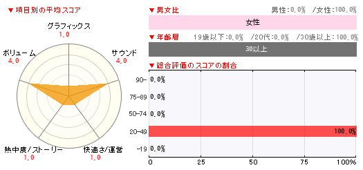 グラフ
