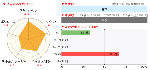 グラフ