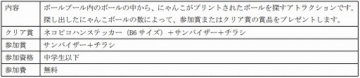 画像ギャラリー No.011のサムネイル画像 / 「ふたりで!にゃんこ大戦争」が“次世代ワールドホビ―フェア”に出展。対戦モードの先行体験やステージイベントを実施