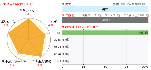 グラフ
