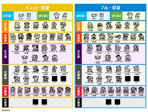 画像ギャラリー No.006のサムネイル画像 / 携帯液晶玩具「デジタルモンスターX Ver.3 イエロー/ブルー」と公式アートブックの予約受付が本日開始