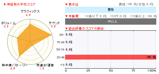 グラフ